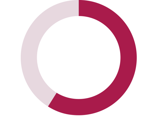 59%