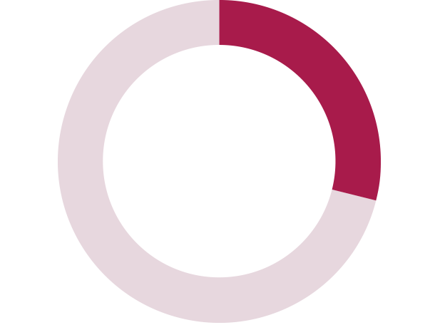 29%
