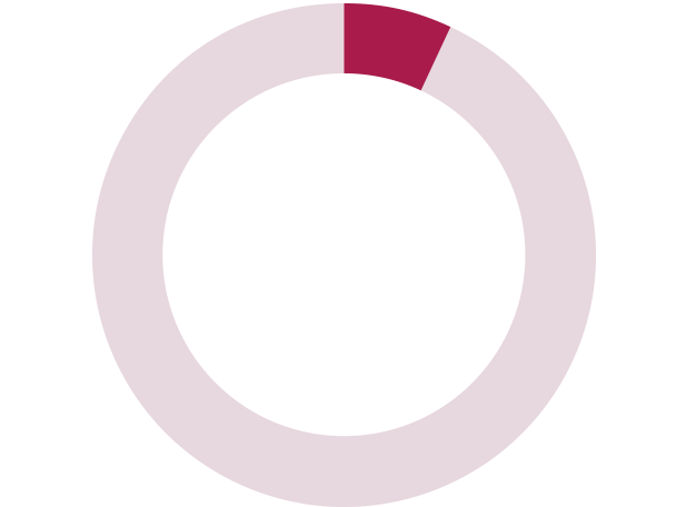7%
