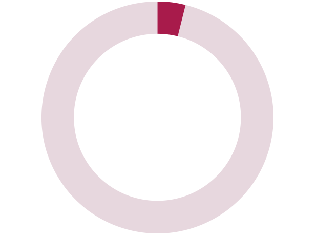 4%