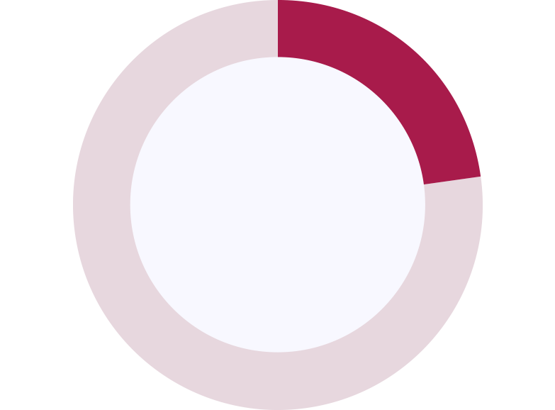 23%