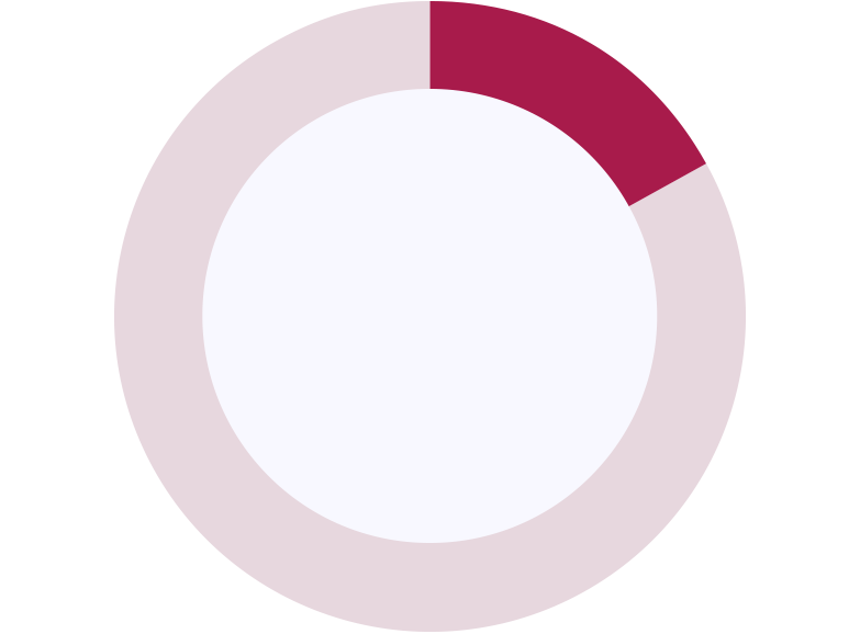 17%