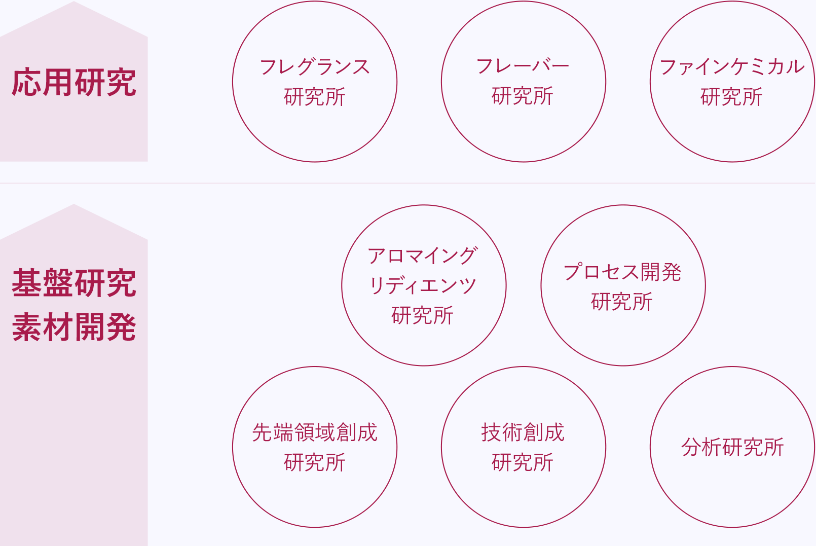 研究開発体制